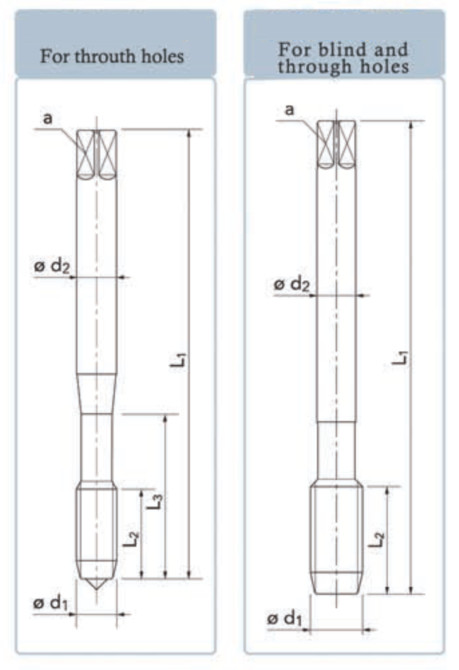 High finish Forming Tap Wyeth Fastening Thread