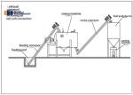 Building Material Masonry 3TPH 5TPH Dry Mix Mortar Plant