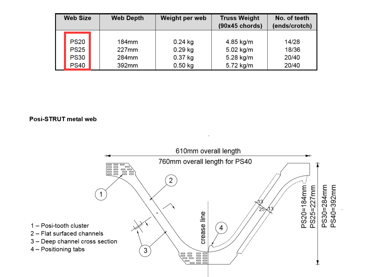 Outdoor Galvanized Steel Construction Posi Joists Engineered Joists Metal Web Joists