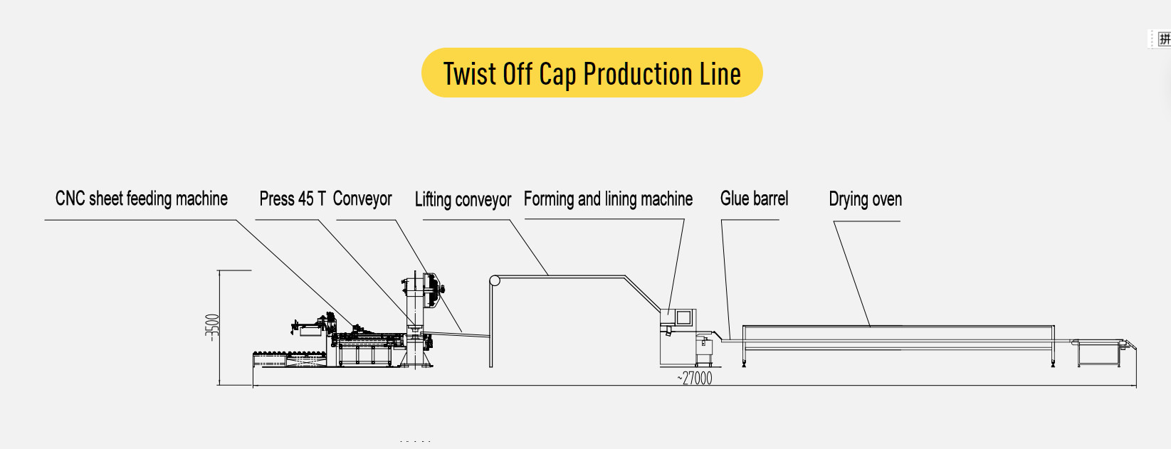 High Speed Twist Off Cap Machine Tinplate Sheet Material With Punch Lining Oven