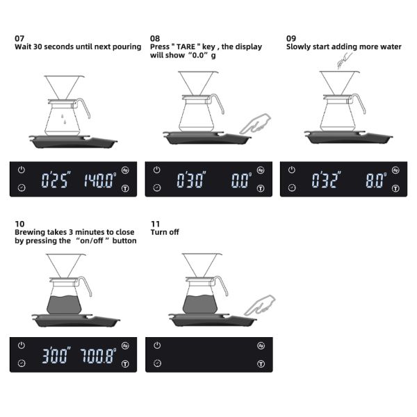 Final product overview and usage scenario