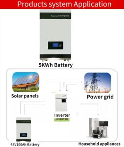 Wholesale Lifepo4 Lithium Battery Wall Mounted 48v 100ah Solar Energy System Deep Cycle from china suppliers