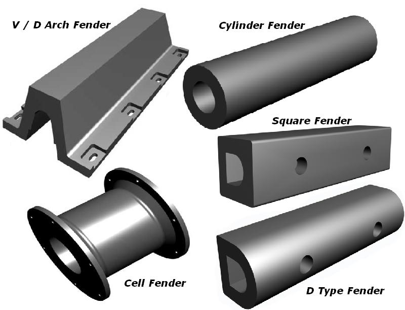 Marine Dock Protection Customized P Type Dock Bumpers with Protectors and Rubrails