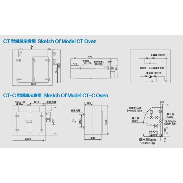 CT/CT-C Series Hot Air Circulating Drying Oven