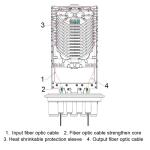 24/48/96/144/288 Core Dome Type Fiber Optic Splice Closure Joint Temperature