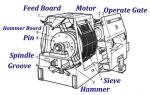 380v 50hz 3phase SPSF56*40 Rice Husk Grinding Hammer Mill Machine for Rice Mill