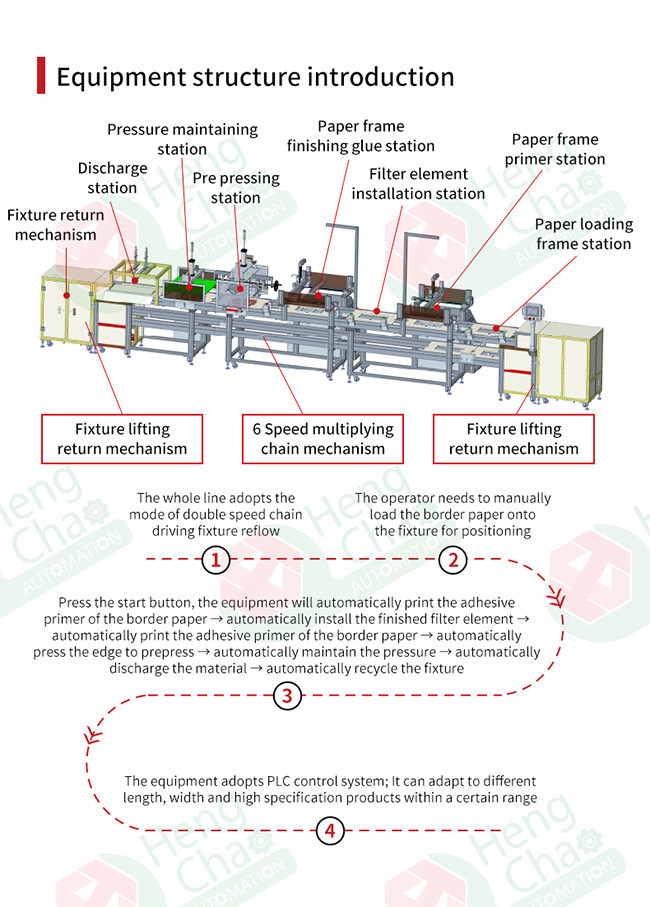 High-Efficiency Car Filter Making Machine for Automobile Manufacturing