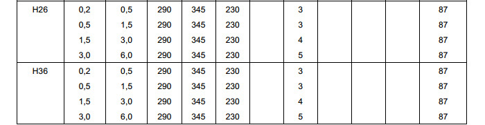 AA5454 Aluminium Coil,Thickness 0.2-8mm Width 300-2600mm For Pressure Vessels