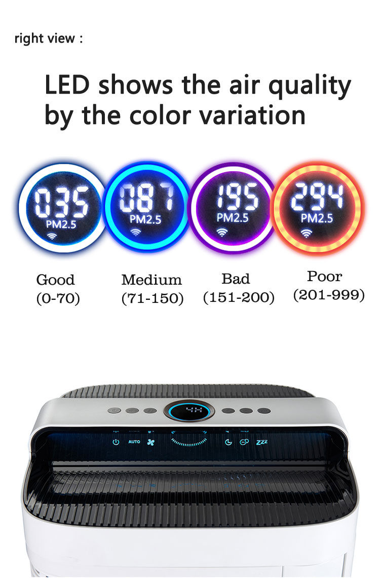 Homefish Large Coverage Multiple Purifier Air Purifier HEPA Carbon Filters LED Air Quality Display Double Side Outlet Purifier