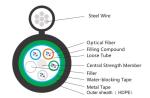 LSZH Sheath Self Supporting Armoured Fibre Optic Cable GYTC8A Fiber Optic