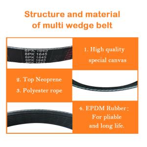 Wholesale OEM 3015259 Multi Wedge Belt For MITSUBISHI 8PK1645 from china suppliers