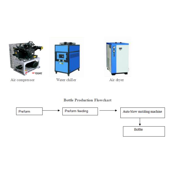 3500BHP Blow Moulding Machine