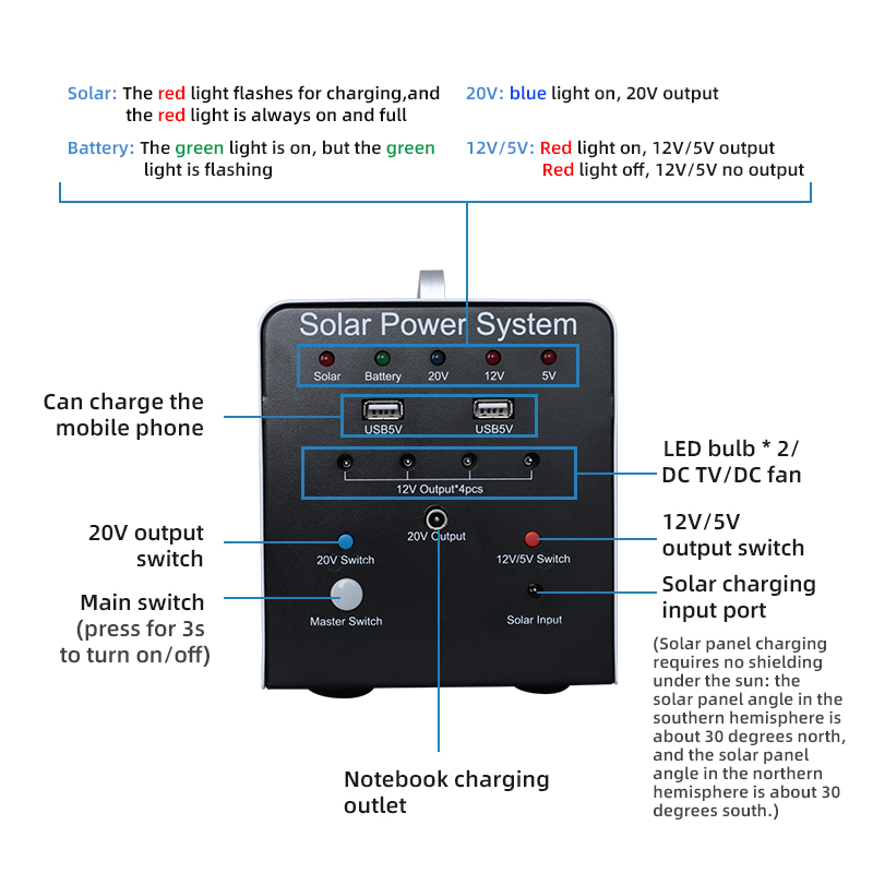 Wholesale Useful 120W Solar Portable Power Station System Energy Storage Power Bank For Laptop, Mobile Phone, Lamps, TV, Fan.