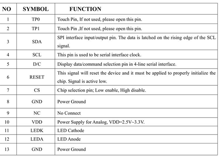 Small 0.96 Inch 80X160 4 Line St7735 Spi LCD TFT Displays