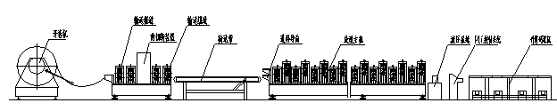 High Speed Steel Structure Roof Panel Machine