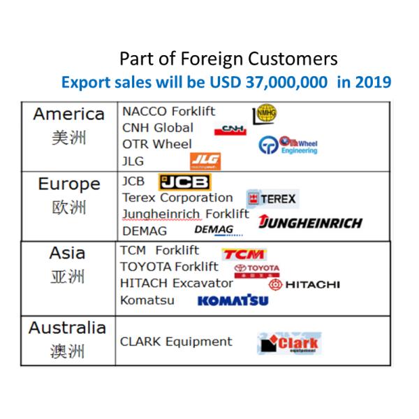 Automobiles / Forklift / Truck Small Casting Parts High Casting Quality With PPM 1000