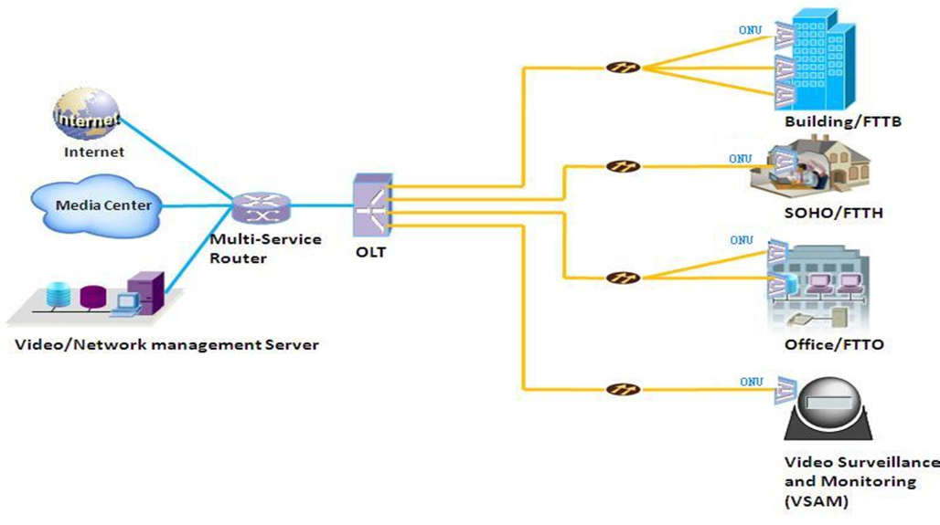 HG8245C HUAWEI GPON ONU Hisilicon Chipset Huawei FTTH Modem 1GE 3FE