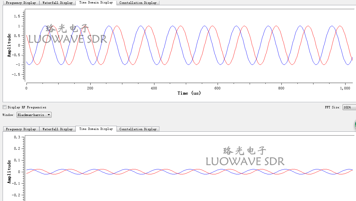 SBX-LW 40 | USRP RF Daughter Card WiMax WiFi And 2.4GHz ISM Band Transceivers