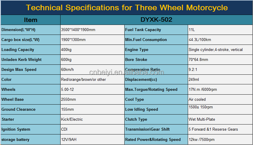 Front Drum and Rear Drum Brake System 150-300 cc Closed Cabin Street Legal Trike for Cargo