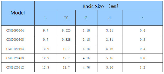 Car Processing Common Type Negative CNC Insert