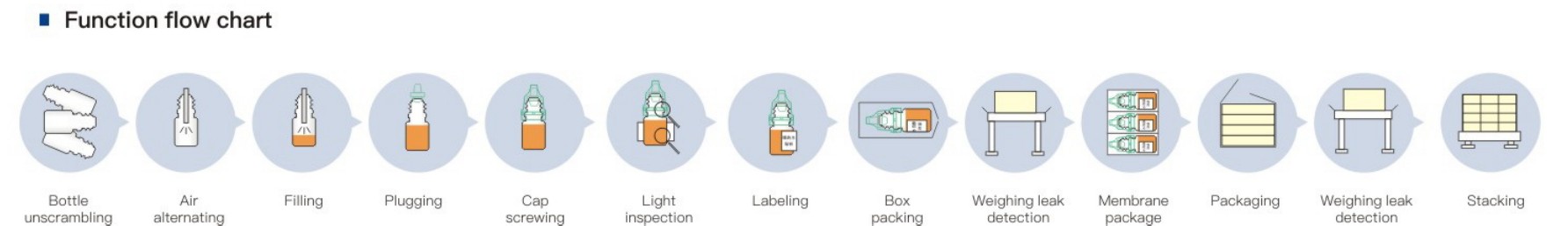 Piston Pump ±0.5% 2400BPH Plastic Bottle Filling Machine