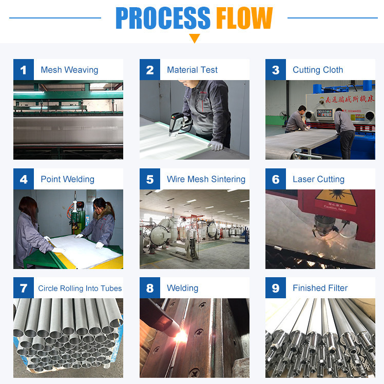 Customized 20 30 50 Micron 316l 304 Candle Filter Element