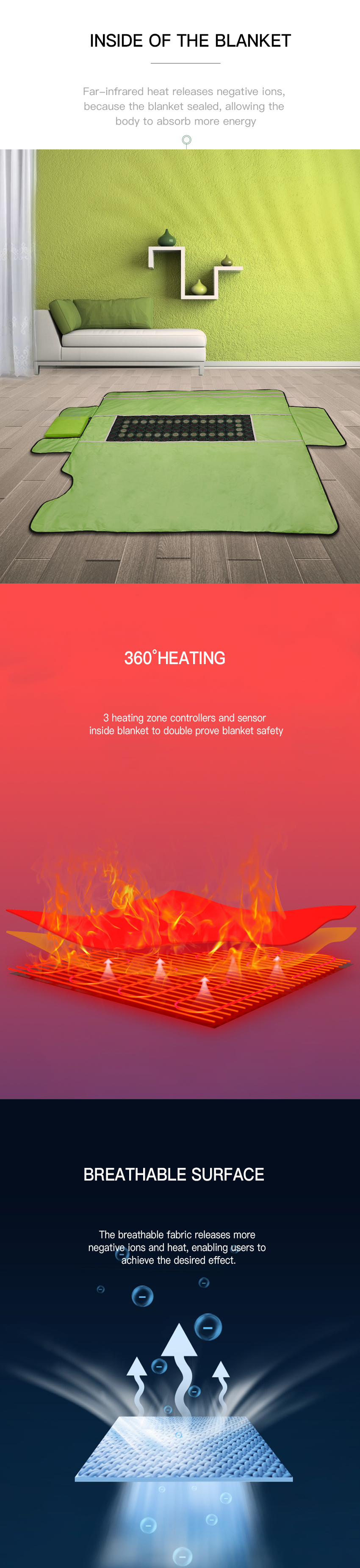 Carbon Fiber Heating Element No Emf Sauna Blanket Far Infrared For Health Clinic