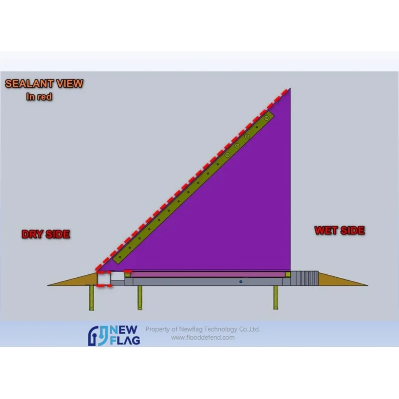 Newly Launched Water Driven Fully Automatic Portable Flood Barrier Sturdy and Durable