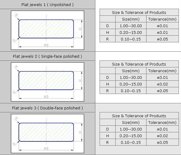 Micro Sapphire Jewel Bearings For Clocks Bore Size 0.5 - 20mm Precision Rating ABEC-1