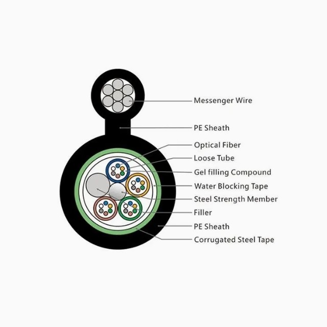 Figure 8 Self Supporting Aerial Fiber Optic Cable GYTC8A 6-144f