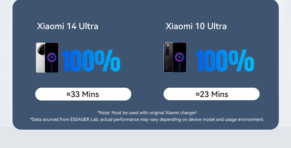 ESSAGER ES-X47 Series 120W Type C Charging Cable USB to USB C