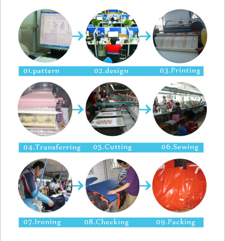 Production Process
