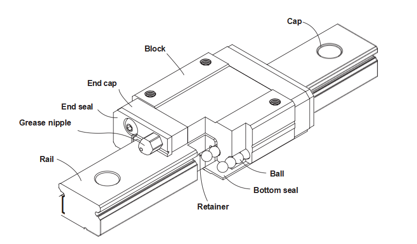 Mini Type 3D Printed Linear Rails Linear Motion Slide Rails MGN9H Precise Linear Guide Rail