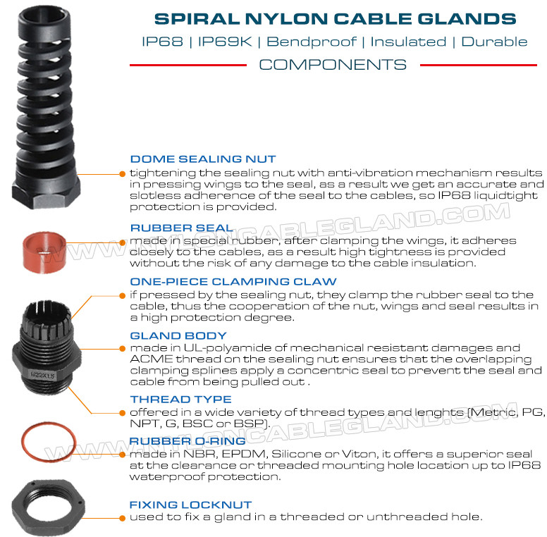 Bend-Protecting IP68 Cable Glands, Flex-Protecting Nylon NPT Insulating Cable Glands for Flexible Cables