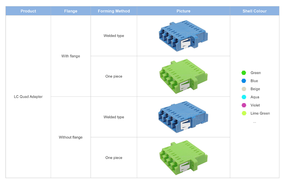 LC Quad Fiber Adapter – 4× LC Duplex, Space-Saving Design, for Cable-to-Cable & Cable-to-Equipment Connection