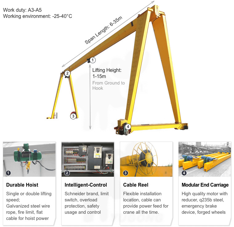Electric Top Running Single Girder Gantry Crane Span 18m-35m