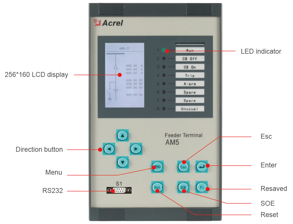 AM5 Series 1-120V Medium Voltage Protection Relays 8 Current Input