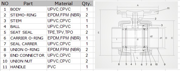 Soft Compact Floating Ball Valve With PVC Plastic Ball Execllent Design