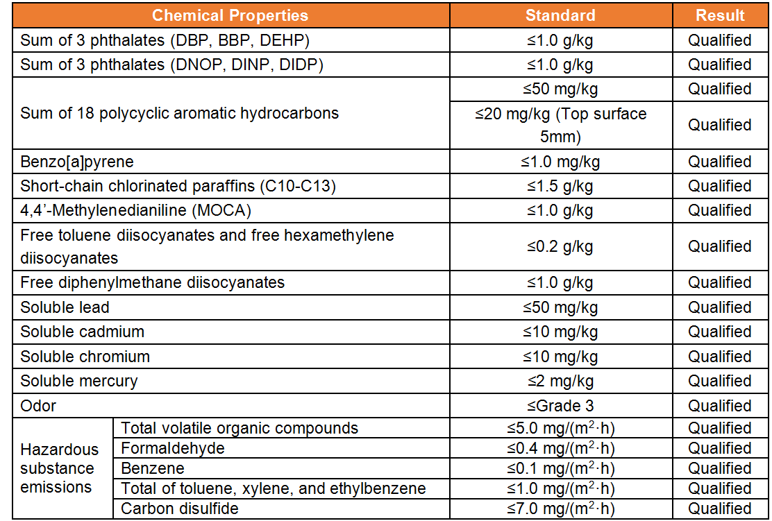 UV Resistant Football Grass Infill Granules EPDM Artificial Grass Synthetic Turf Infill