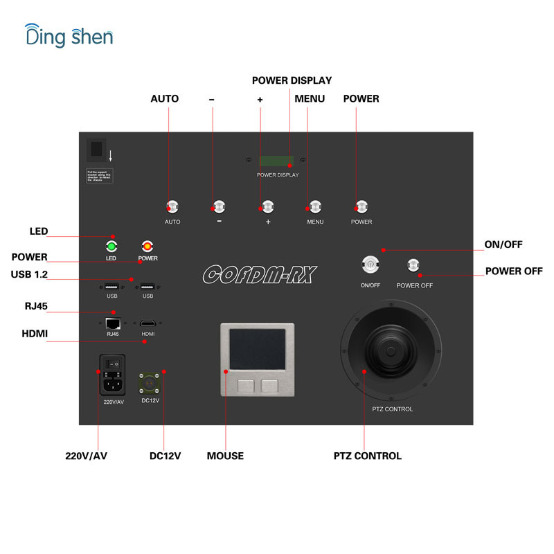 Portable Wireless COFDM Receiver With Video Audio Communication