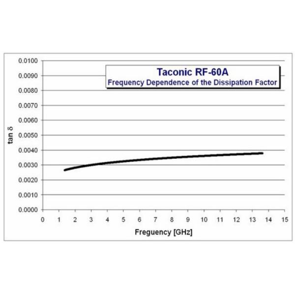 31mil RF-60A Customized PCB Board HASL Fast Prototypes PCB