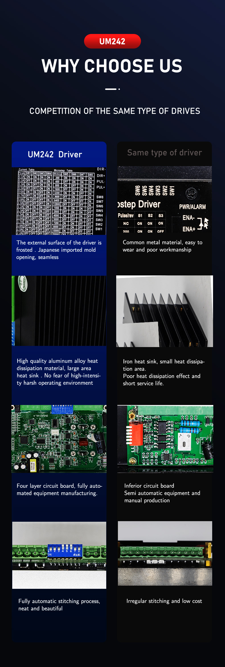 High Frequency UM242 Hybrid Stepper Motor Driver 2 Phase 0.2-2.2A Nema 8 11 17 23 STP/DIR
