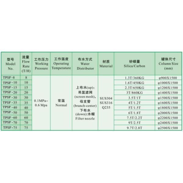 SS304/SS316 Water Nozzle TPSF Automatic Backflush Quartz Sand Filter for Water Treatment