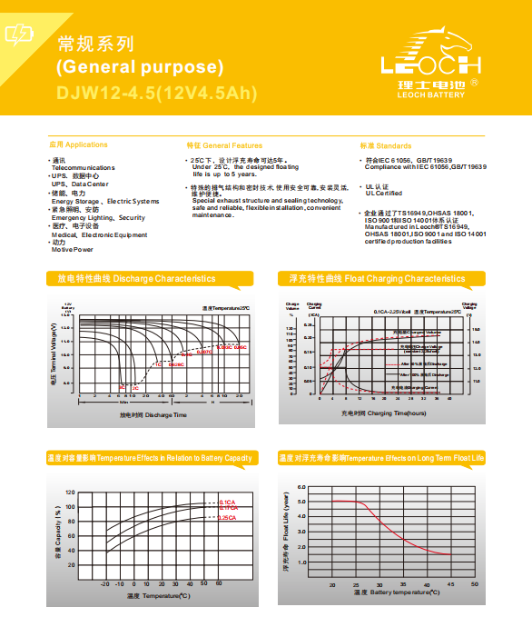12V2.3Ah Lead-Acid Battery for Energy Storage Efficient and Cost-Effective Solution for Solar Projects