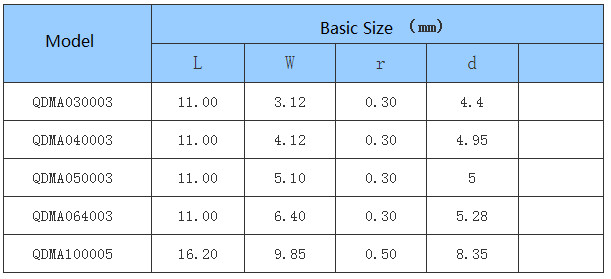 Cutting CNC Carbide Inserts CNC Face Drilling Finishing Size Customized
