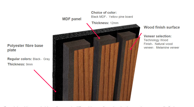 Polyester Fiber E1 MDF Slat Wood Panel Wall for Office Wall Decoration