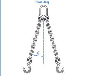 Wholesale Alloy Steel Chain Hoisting Slings High Strength Corrosion Resistant from china suppliers