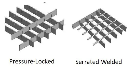 Sidewalk Platform Metal Material with Hot-DIP Galvanized Sawtooth Steel Grating for Foot Pedal Platform Walking