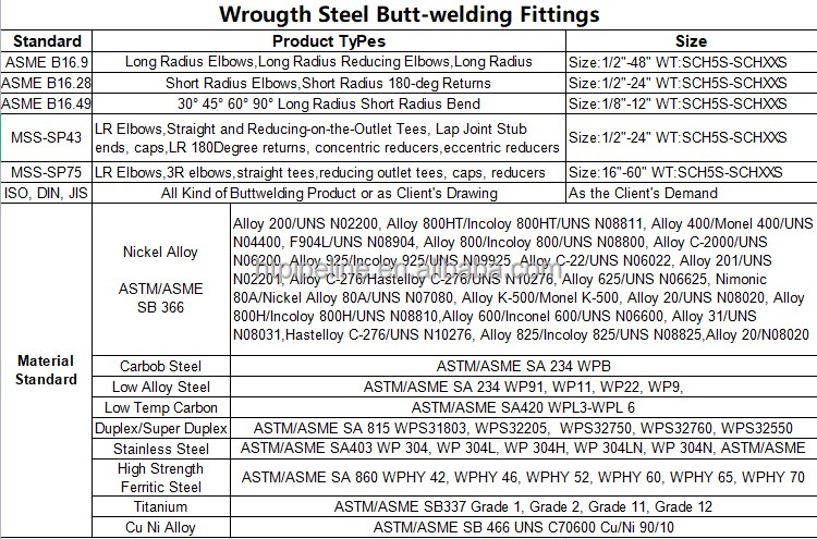 ASME B16.9 16.11 Bw Sw Threaded Hex Hose Nipple Copper Nickel Elbow Thin Walled Stainless Steel Pipe Fittings
