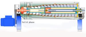 Wholesale Waste Water Treatment Horizontal Decanter Centrifuge for Sludge Dewatering from china suppliers